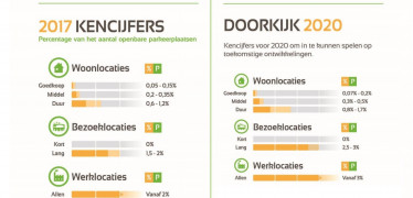 Afbeelding van Onderzoeksverslag Kencijfers Openbare Laadinfrastructuur Elektrisch Vervoer