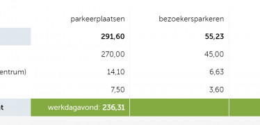 Afbeelding van Update parkeervraagcalculator